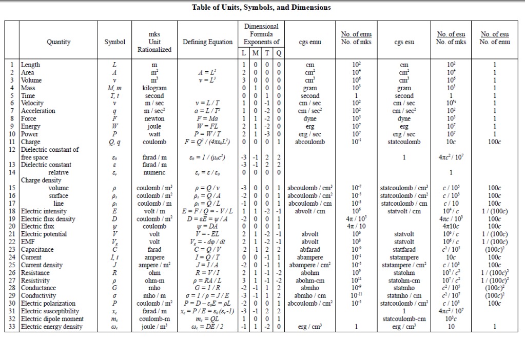 Electrical-TableofUnitsSymbolsandDimensi