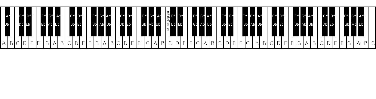 Symbolic Operators; Steinmetz to Pythagoras, Backward in Time – Gestalt