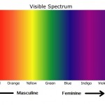 Colour Spectrum Masculine Feminine