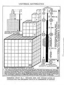 Universal Mathematics Cubes Walter Russell