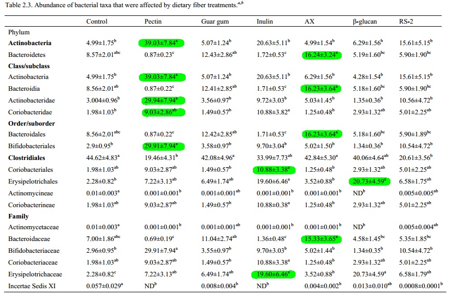 Resistant Starch Food Chart