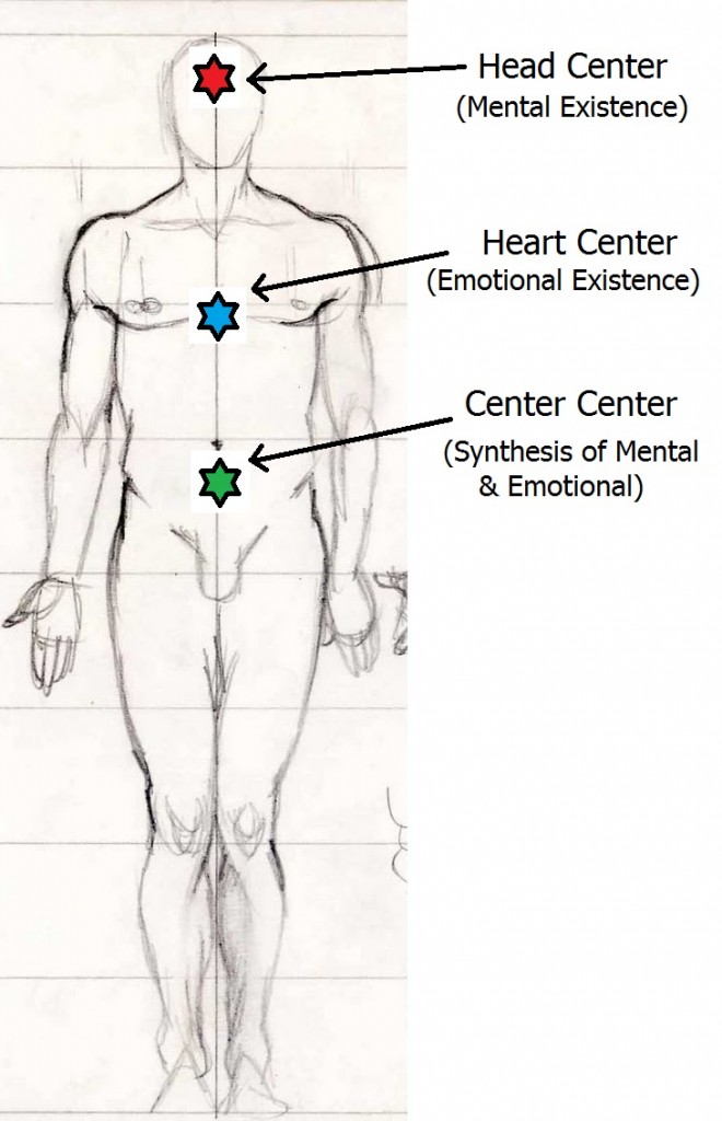 Dan Tien Center Synthesis