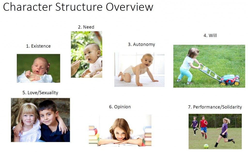 Bodynamic-Character-structure-overview-2